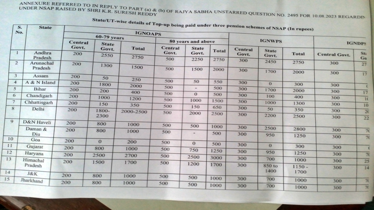 SOCIAL SECURITY PENSION SCHEME