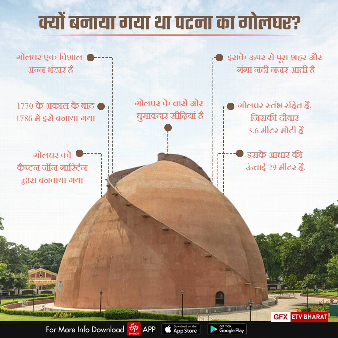 History Of Golghar