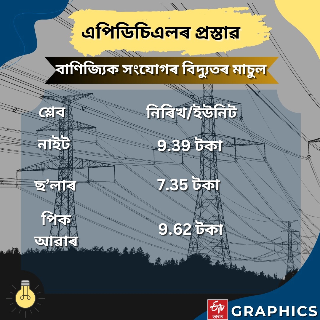 Proposes New Electricity  tariff controversy in Assam