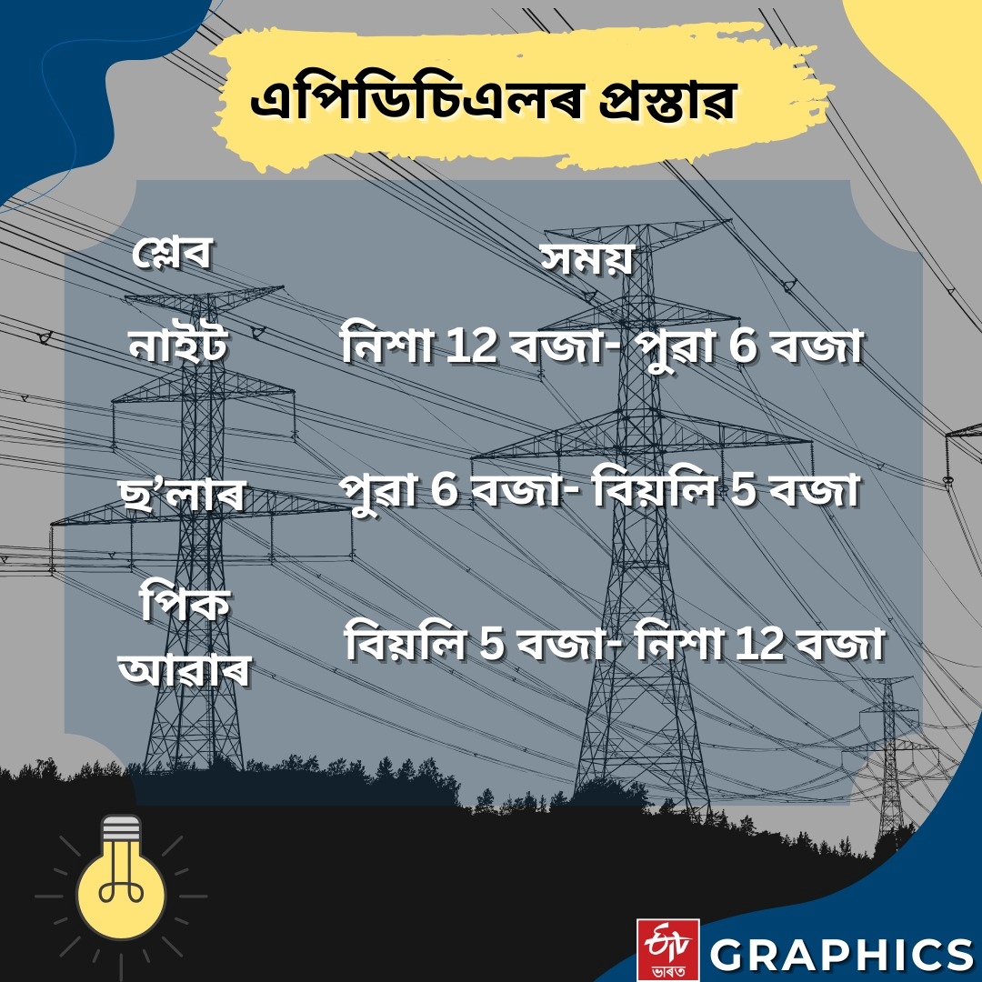 Proposes New Electricity  tariff controversy in Assam