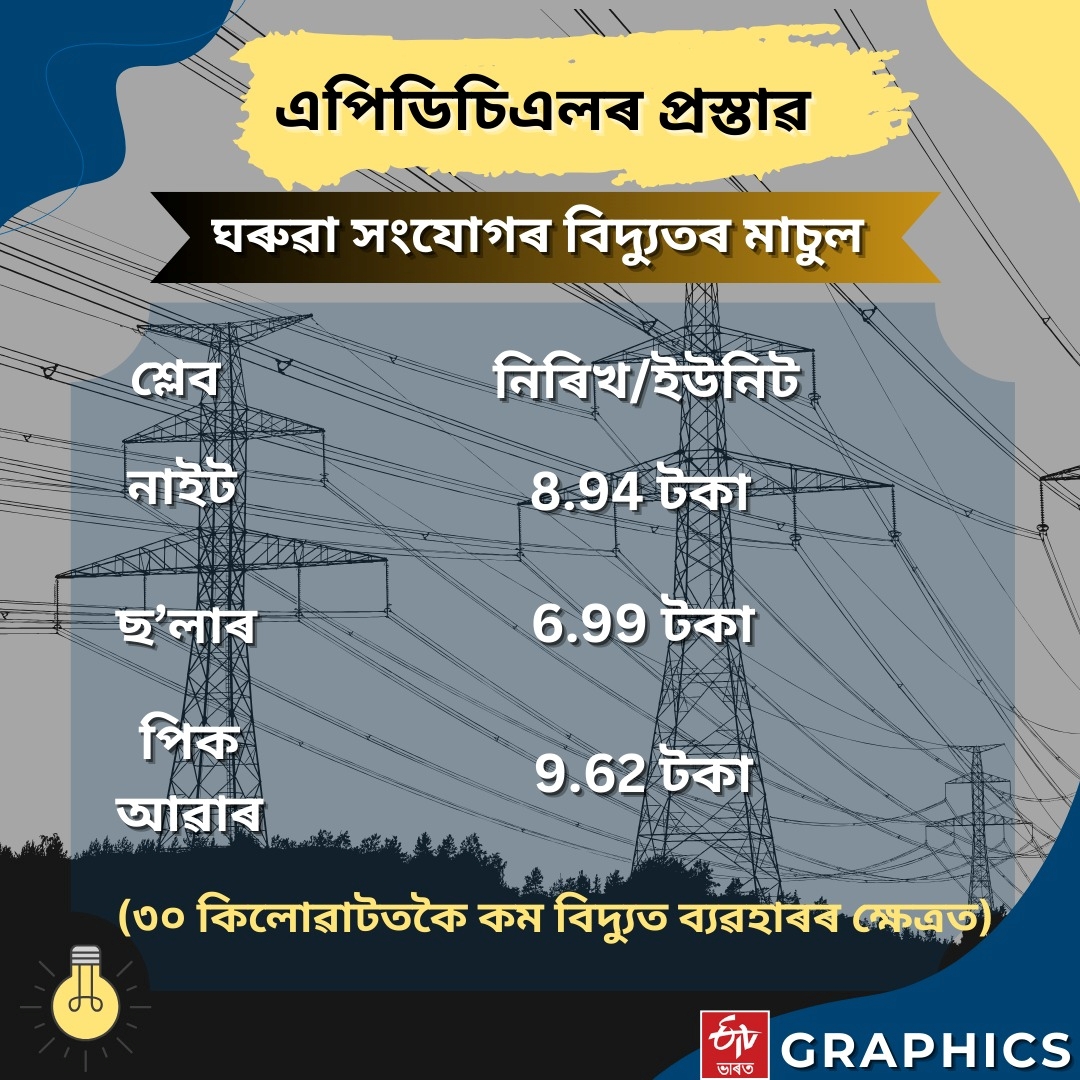 Proposes New Electricity  tariff controversy in Assam