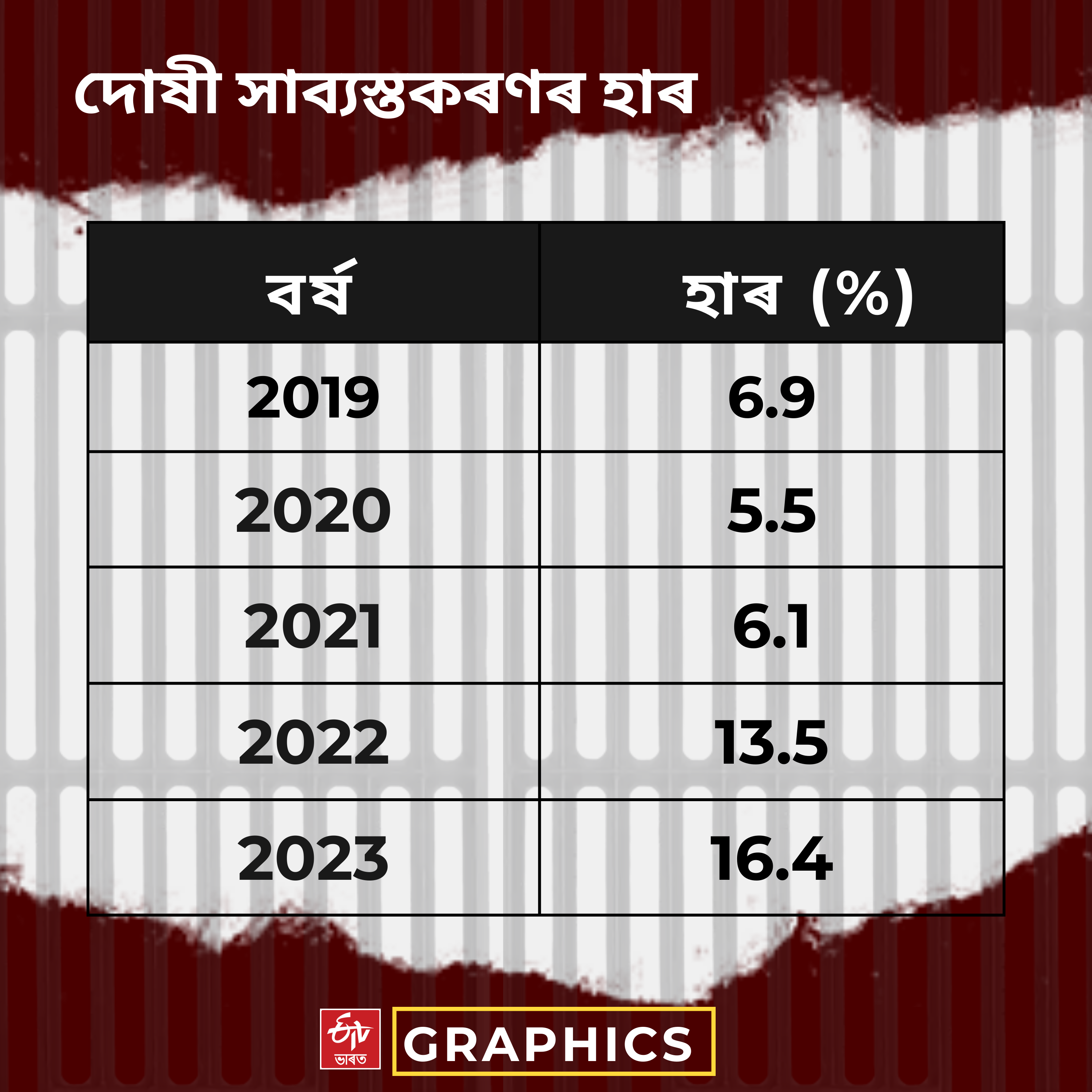 Monthly crime review