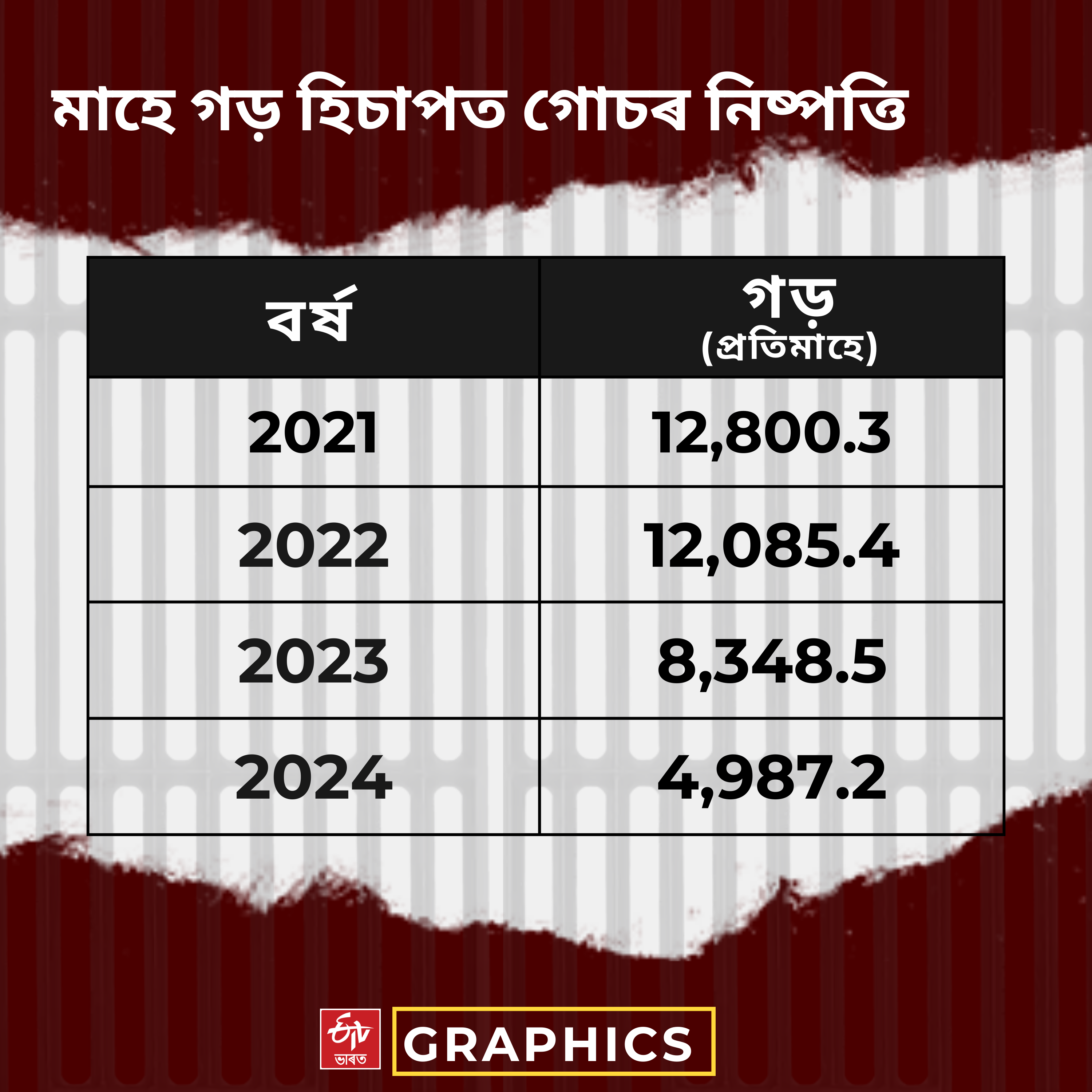 Monthly crime review