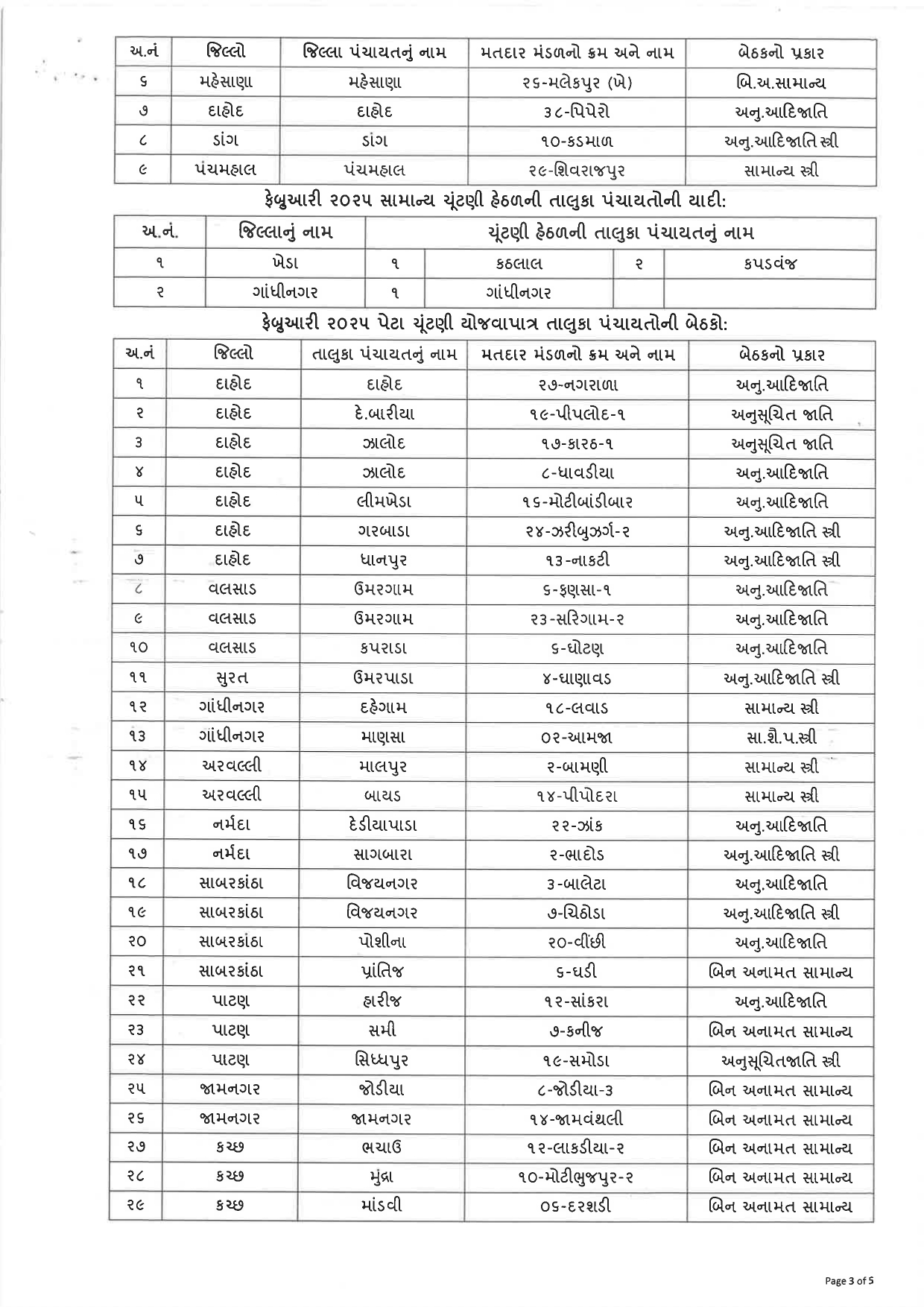 સ્થાનિક સ્વરાજની ચૂંટણીની તારીખો જાહેર