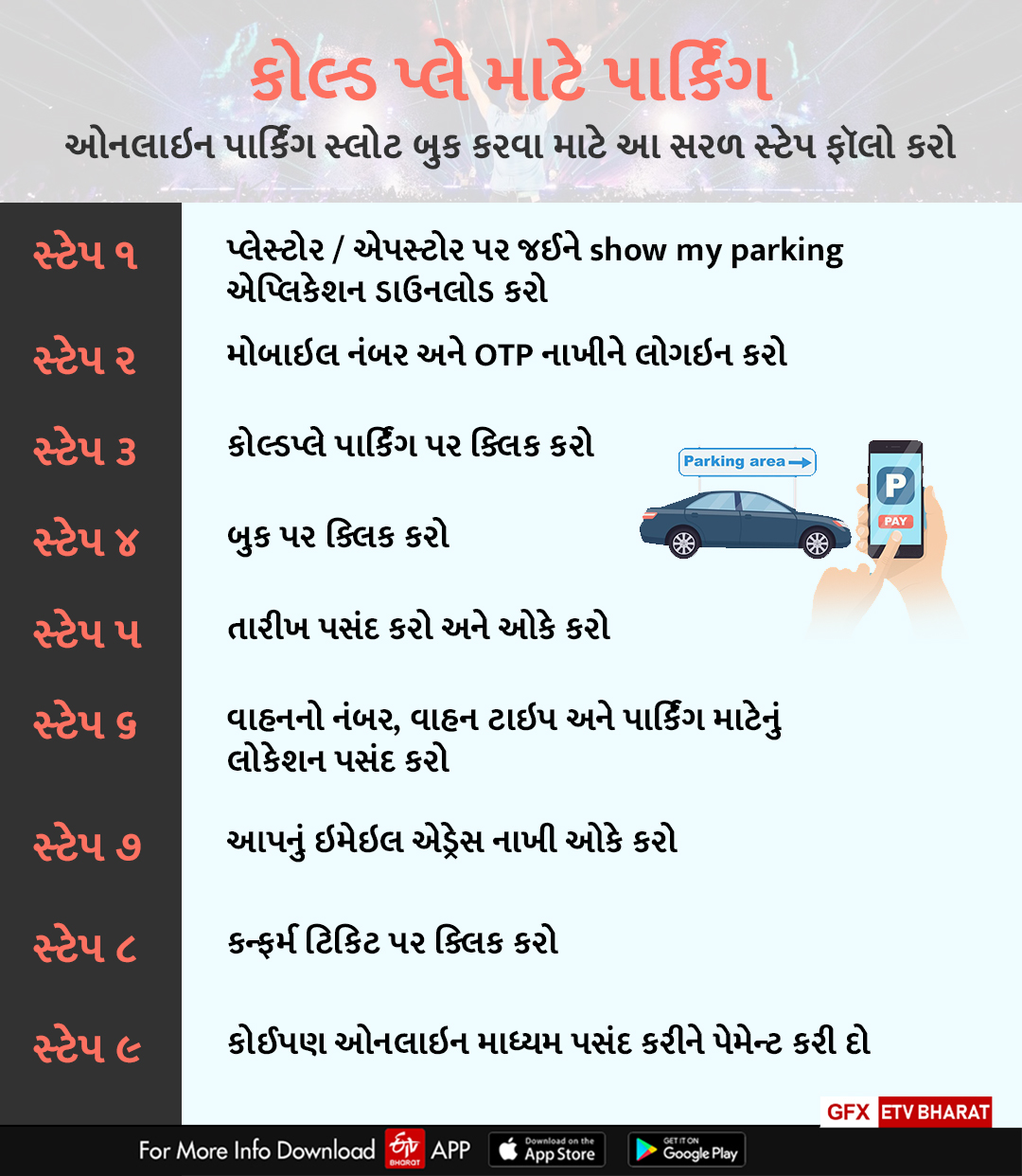 આંગળીના ટેરવે કરો સેકેન્ડમાં બુક પાર્કિંગ