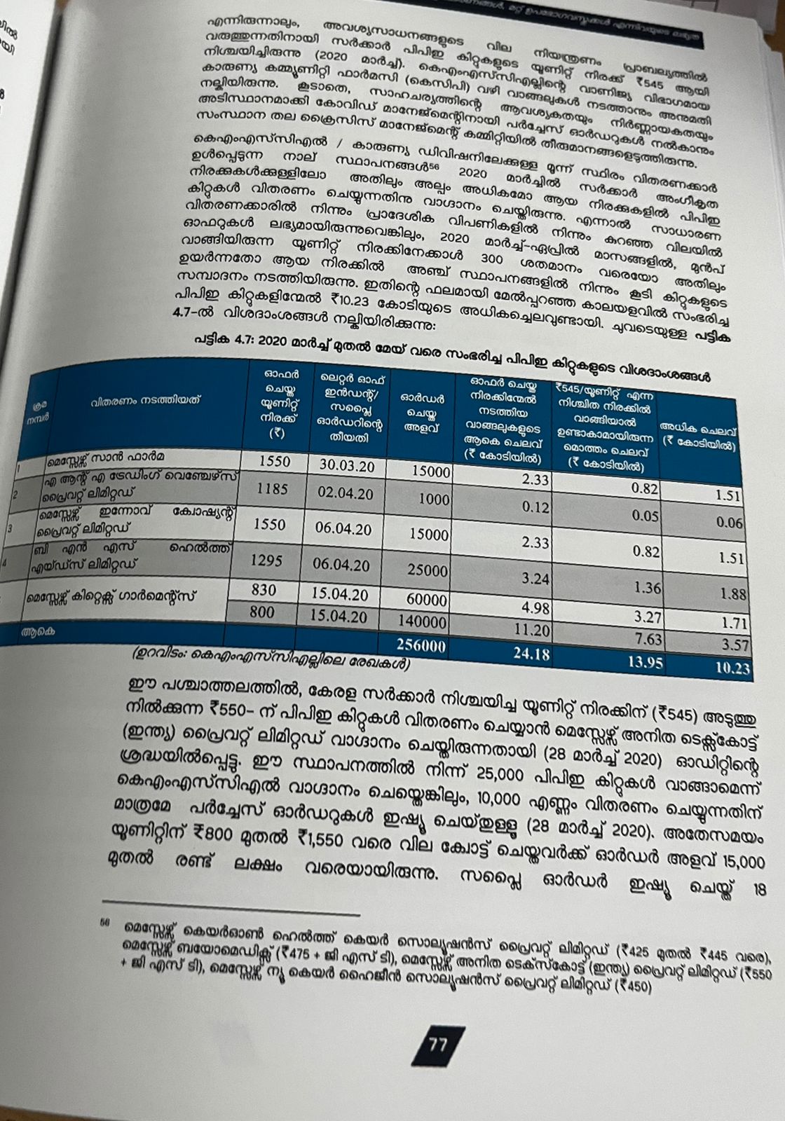 PPE KIT CONTROVERSY IN KERALA  KK SHAILAJA FORMER HEALTH MINISTER  പിപിഇ കിറ്റ് ഇടപാട് അഴിമതി  കെ കെ ശൈലജ മുന്‍ ആരോഗ്യ മന്ത്രി