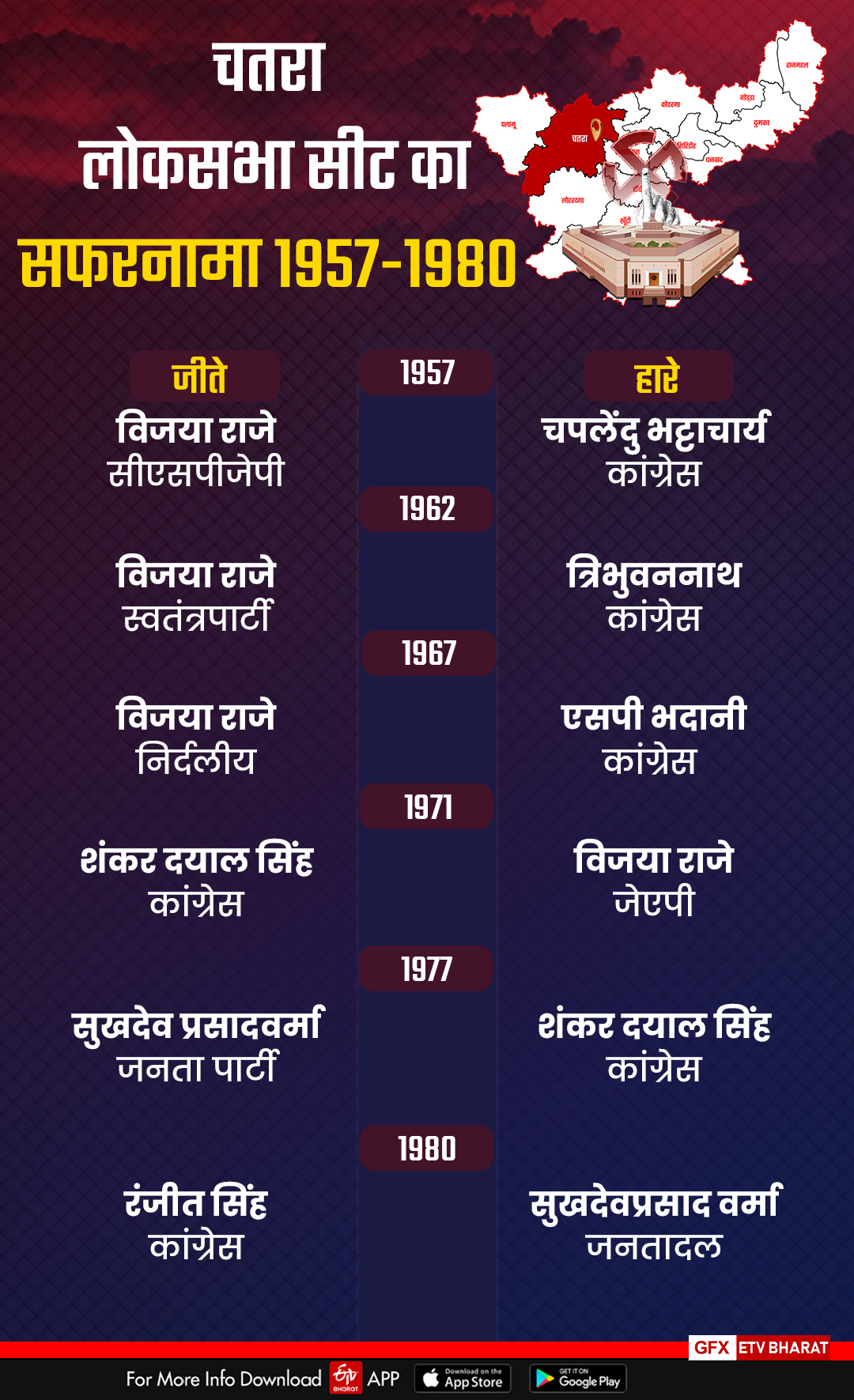 history of chatra loksabha seat