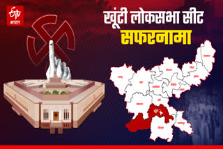 history of Khunti Lok Sabha