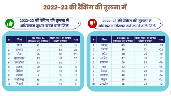 MP school educational report