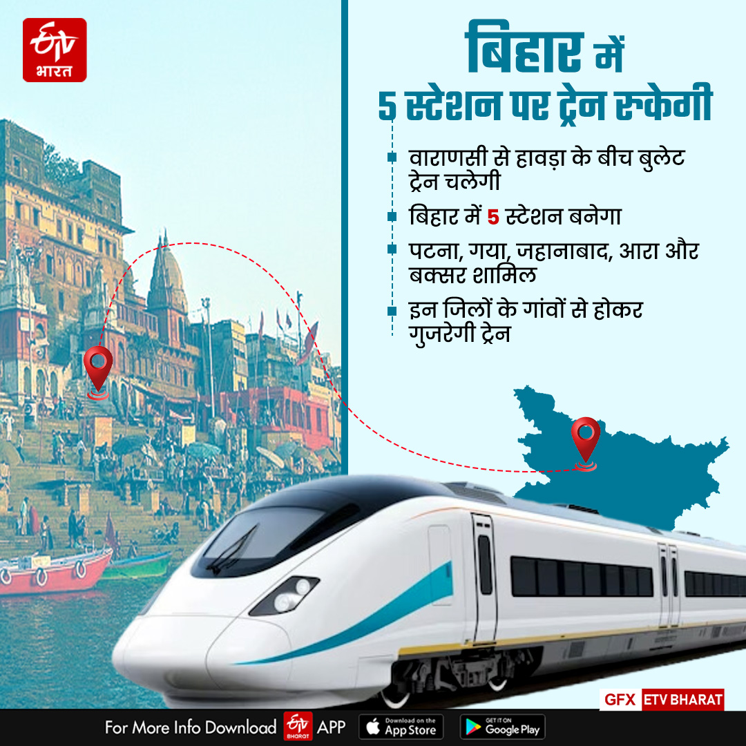 Bullet Train In Bihar