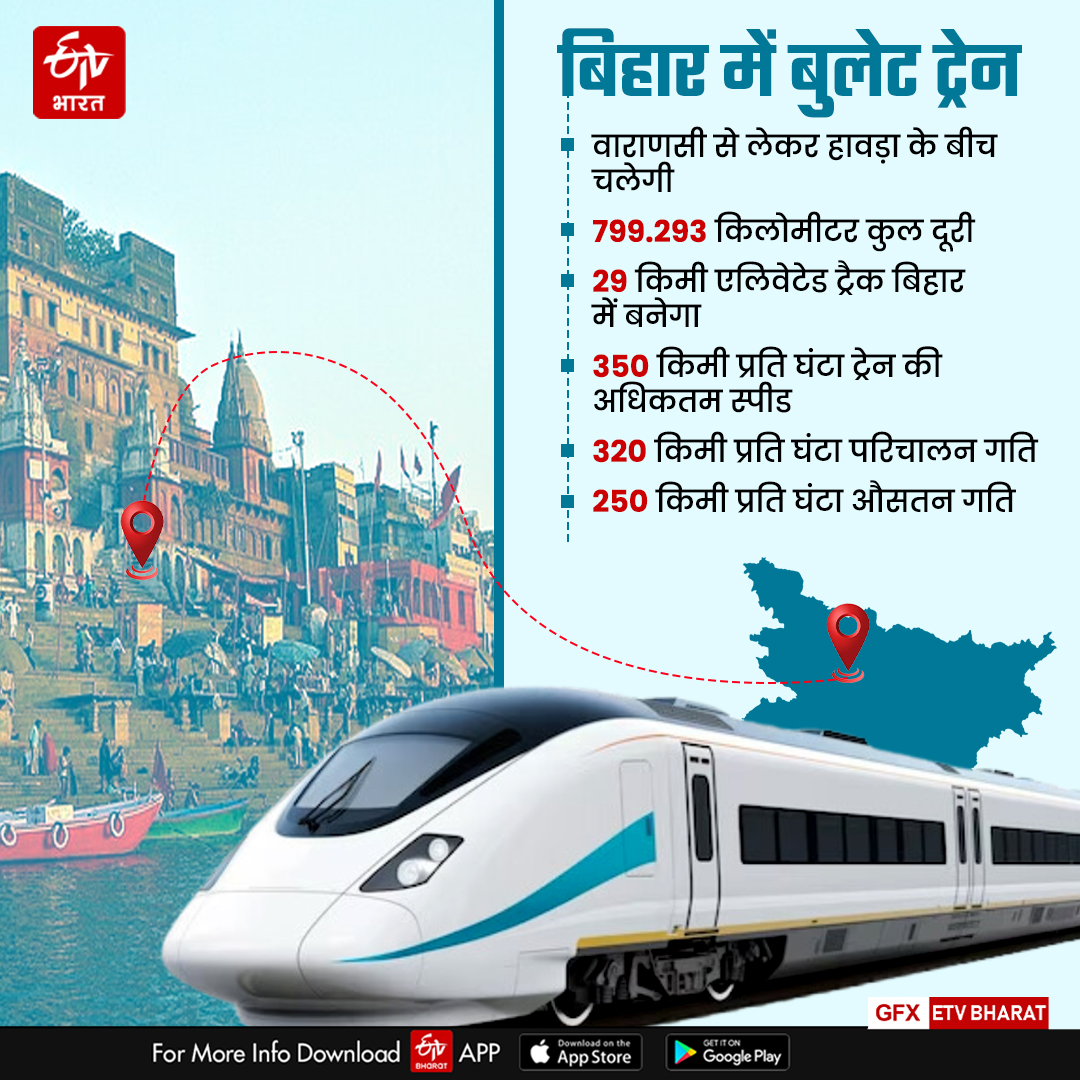 Bullet Train In Bihar