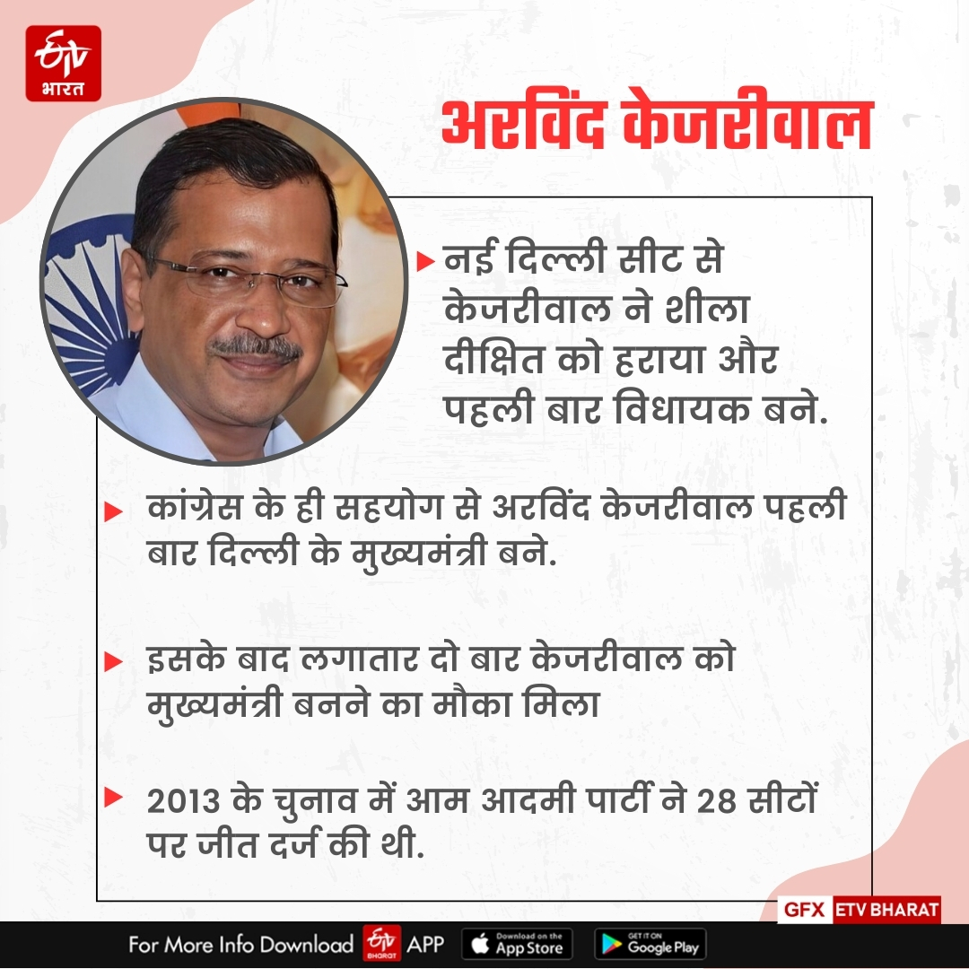 अरविंद केजरीवाल