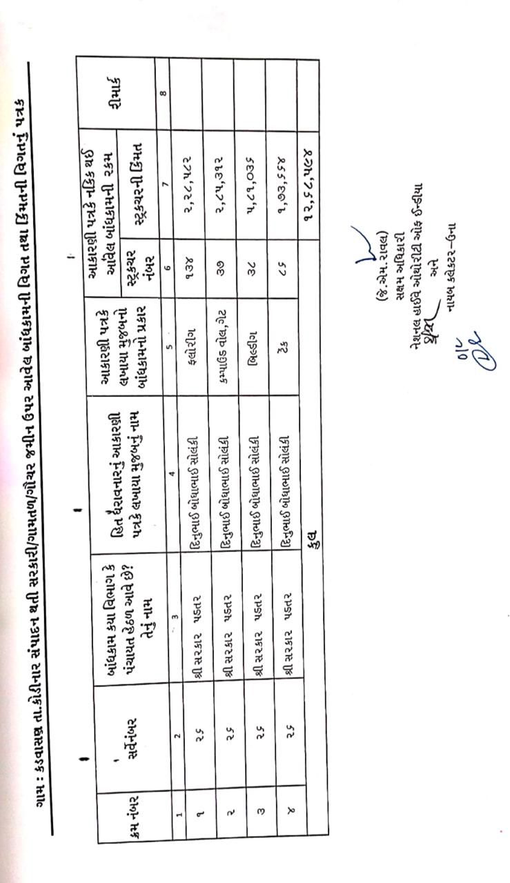 નકલી આંગણવાડી જમીનદોસ્ત કરાઈ