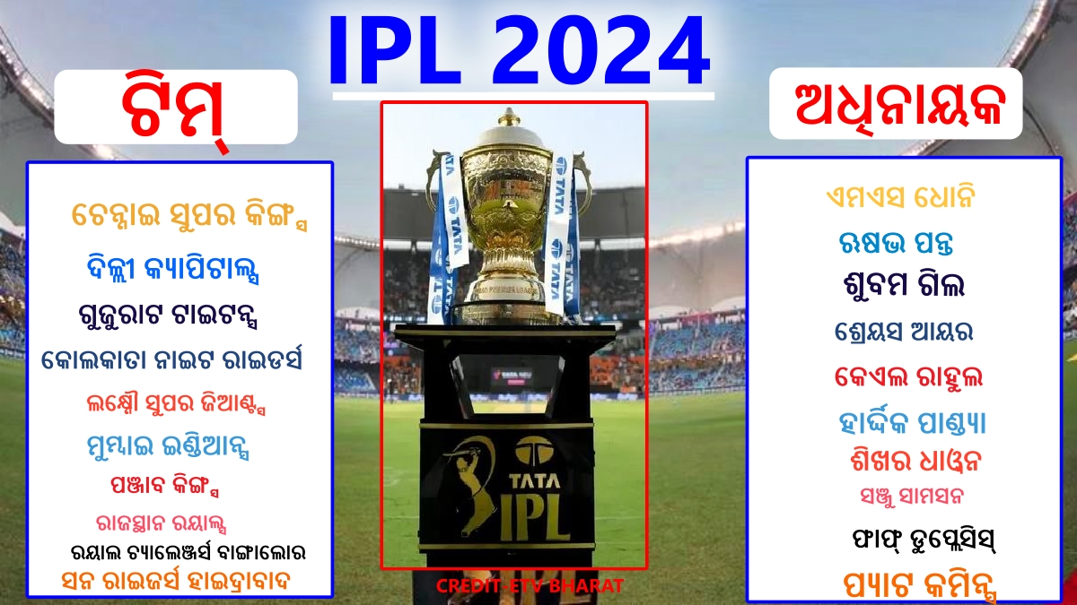 IPL 2024