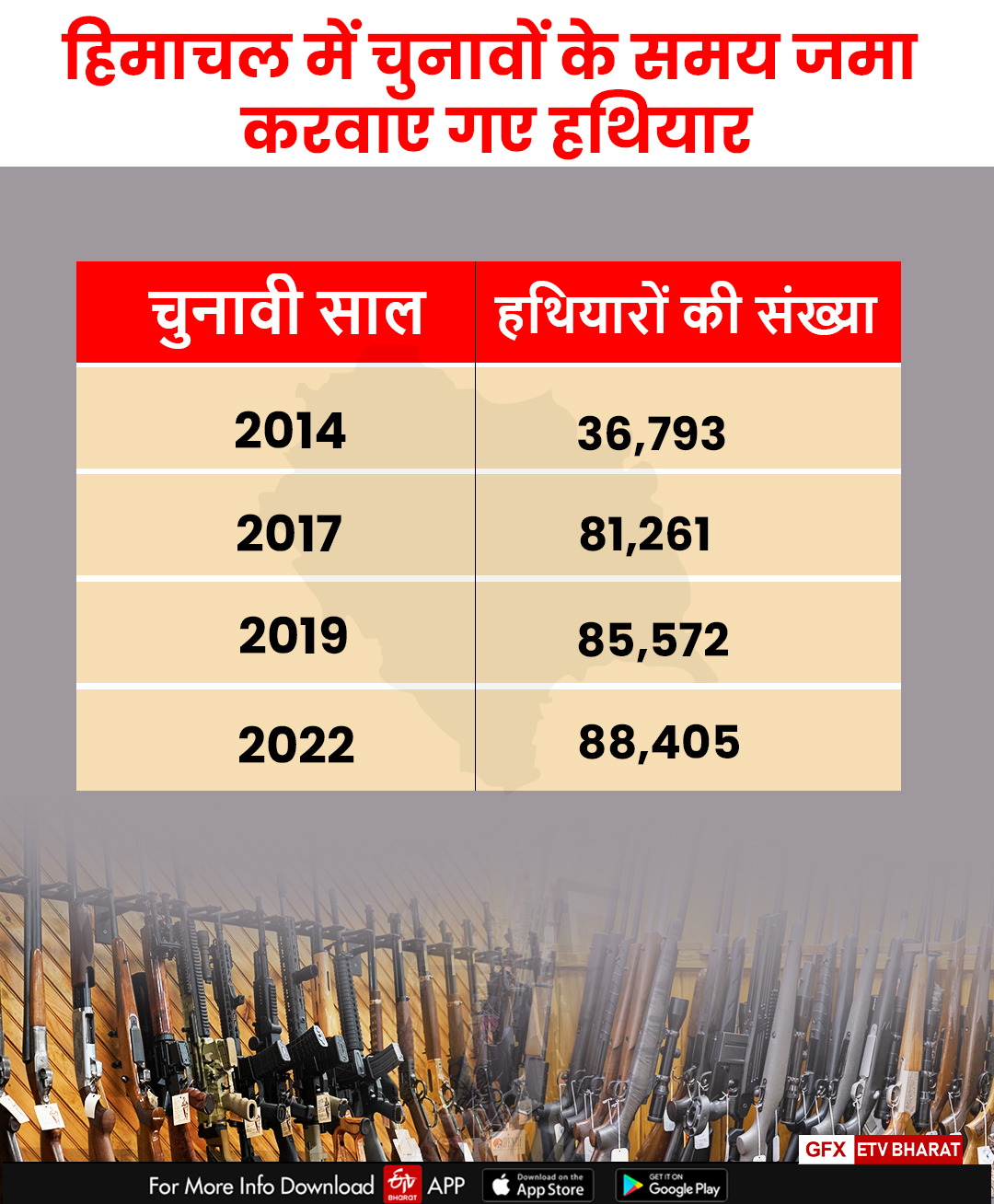 Himachal Weapon Holders Number
