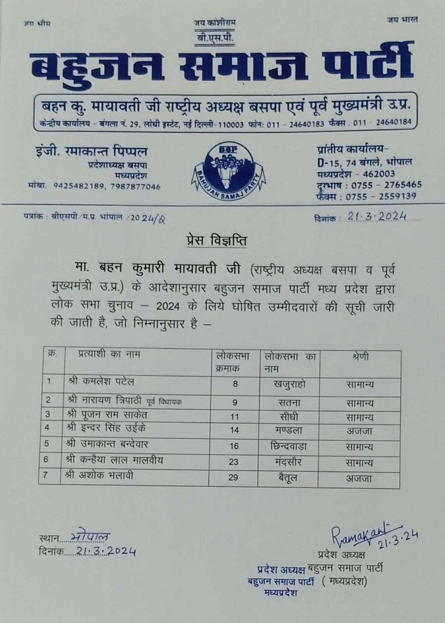 BSP released first list lok sabha