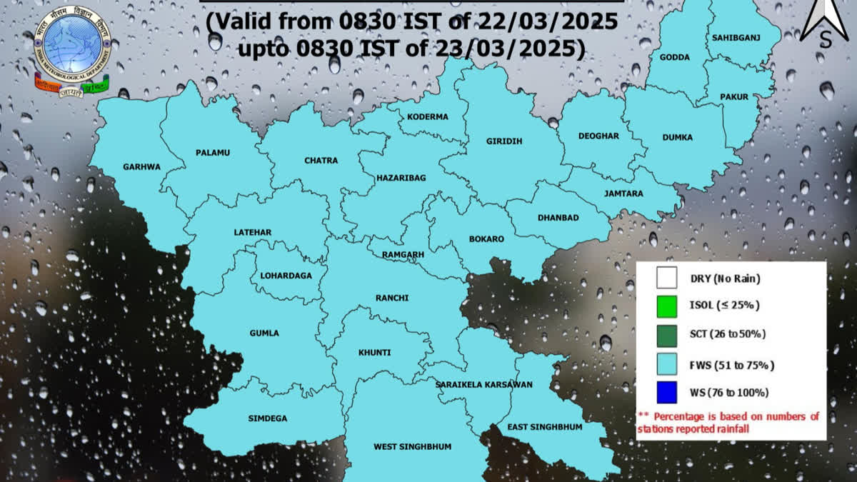 Jharkhand Weather Report