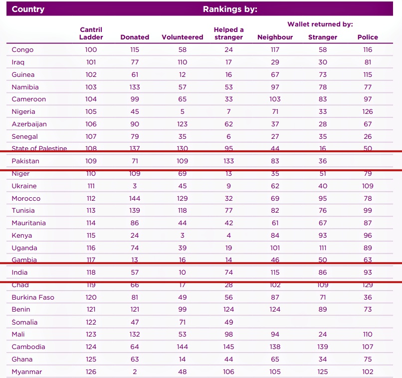 world-happiness-index-2025
