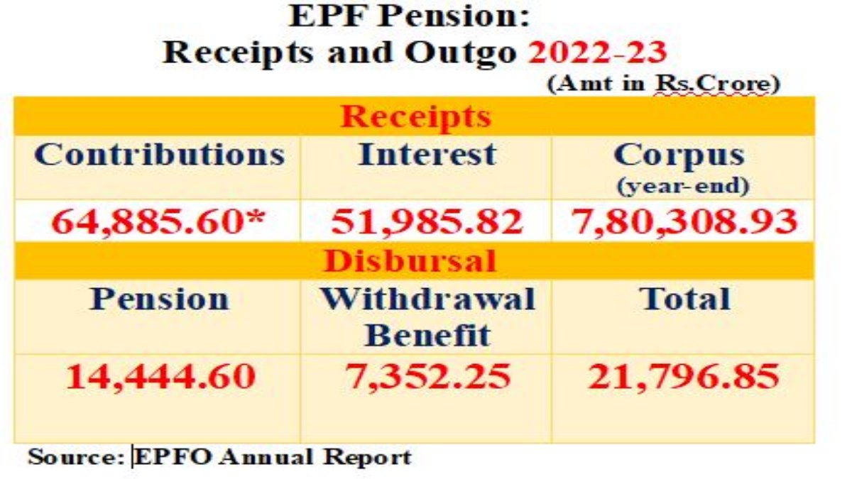 epfo-higher-pension