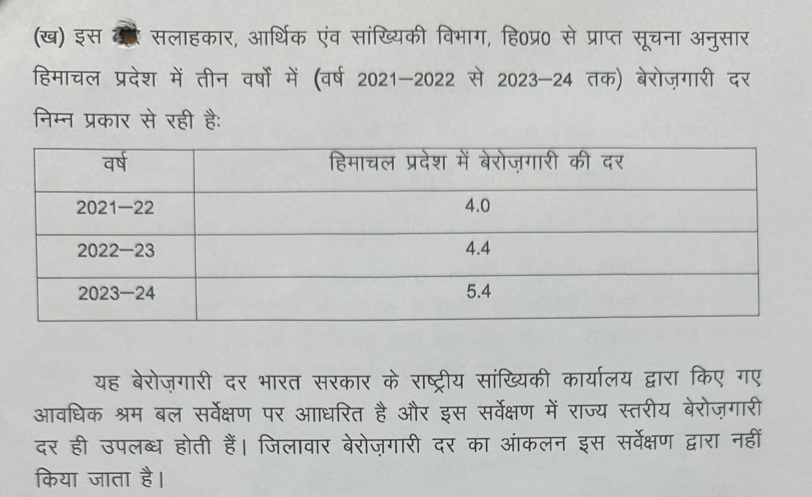 विधायक जनक राज ने पेश किए बेरोजगारी का आकंड़ा
