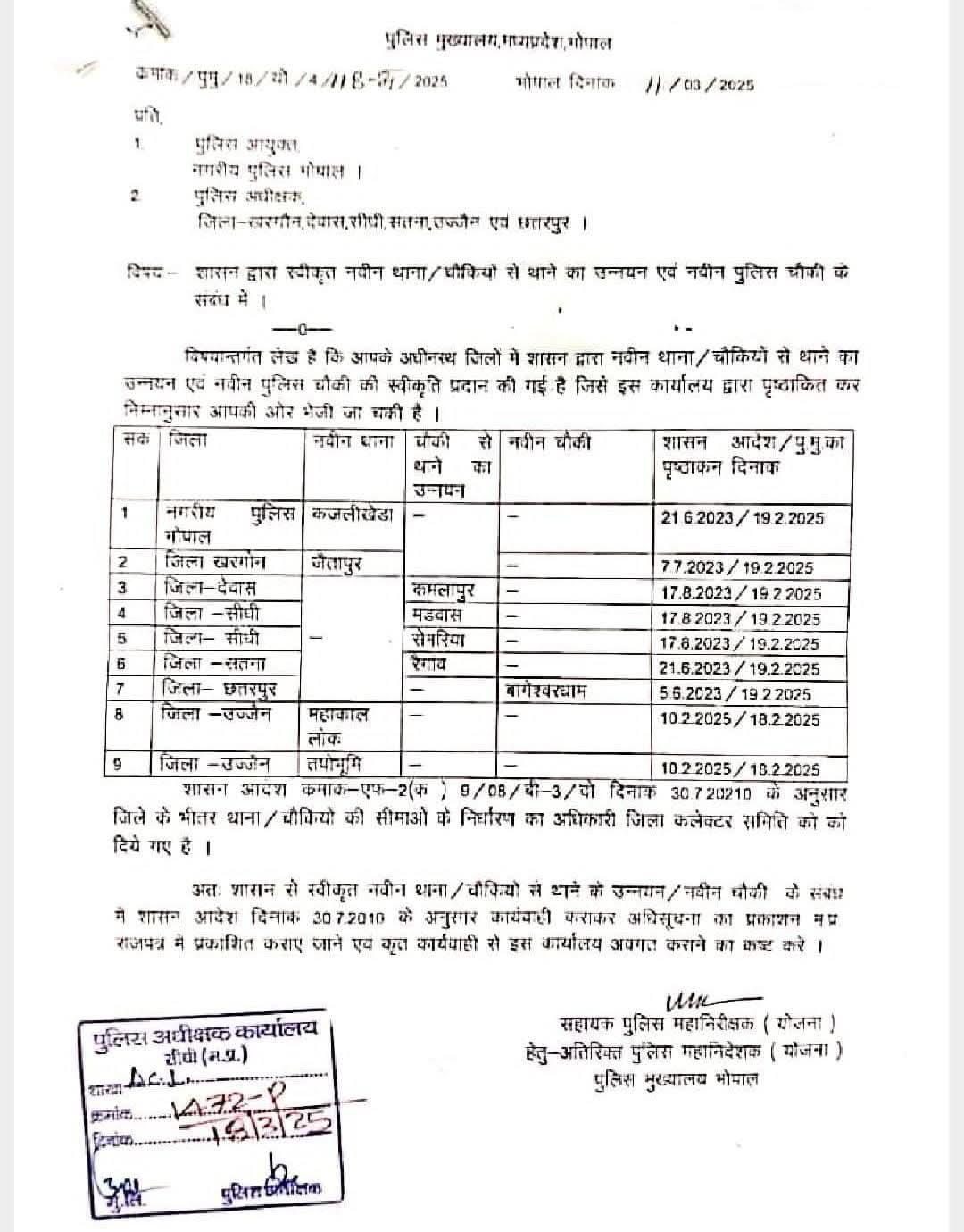 New Police Station madhya pradesh list