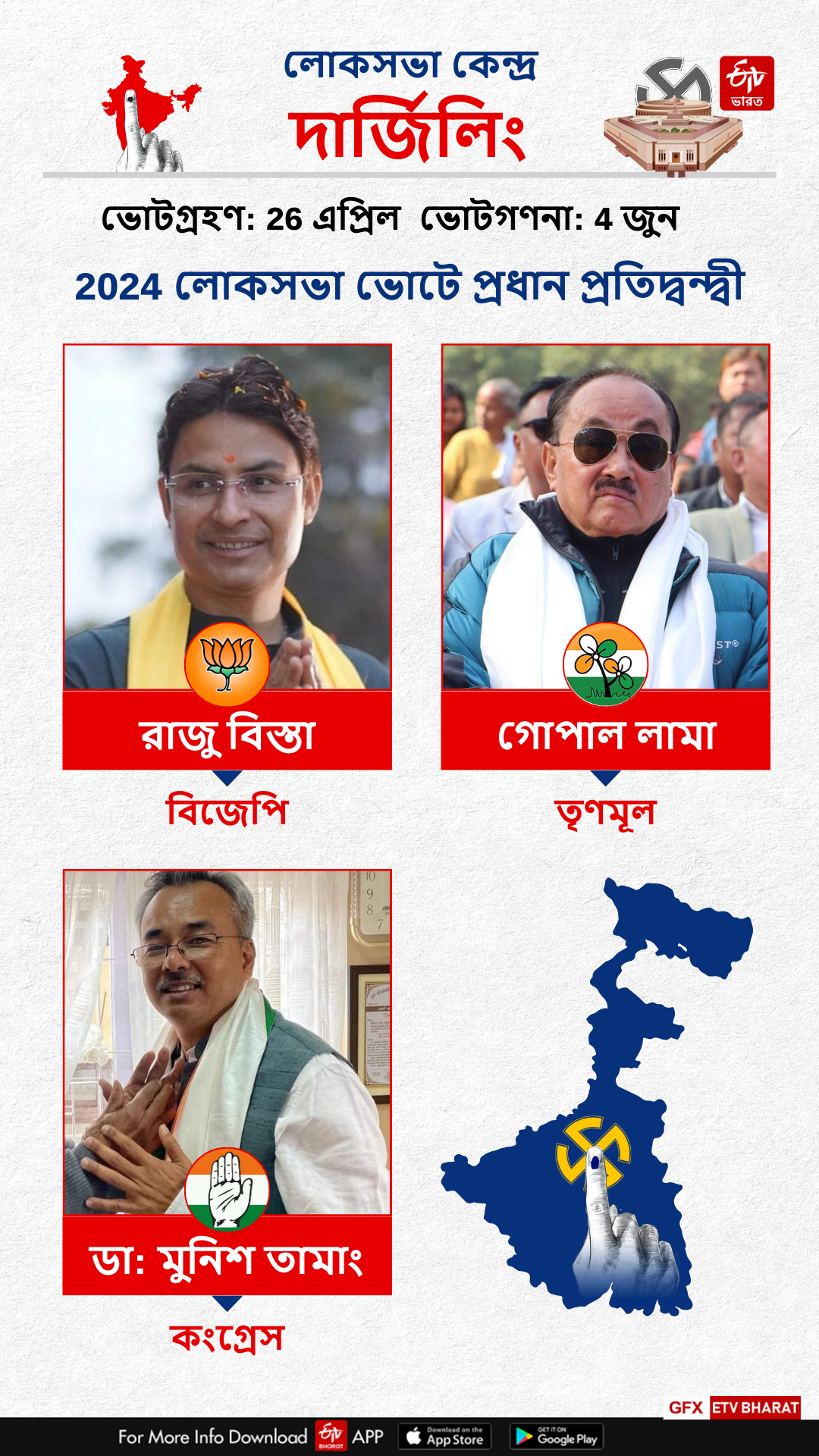 DARJEELING LOK SABHA CONSTITUENCY