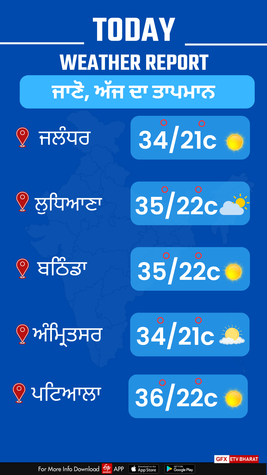 Today Punjab Weather