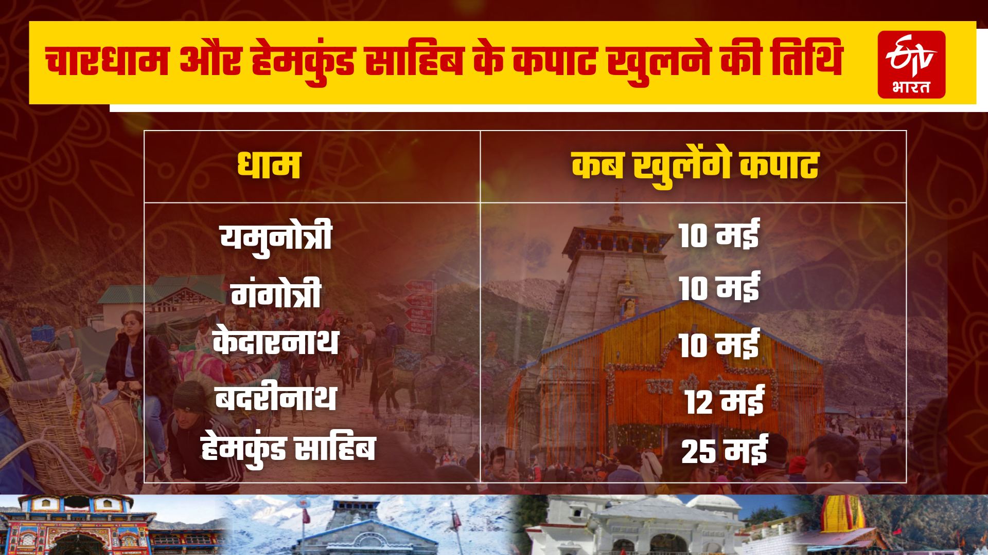 Uttarakhand Char Dham Yatra 2024