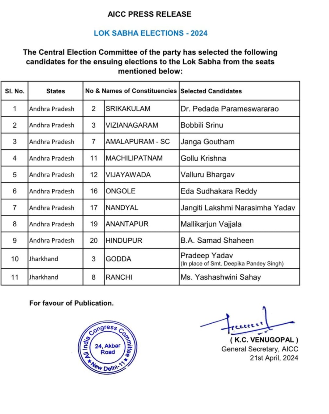 CONGRESS DECLARED CANDIDATES