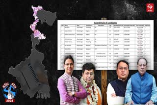 Crorepati Candidate of 2nd Phase Election in Bengal
