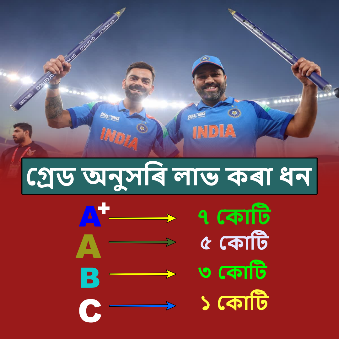 BCCI CENTRAL CONTRACT PLAYER SALARY