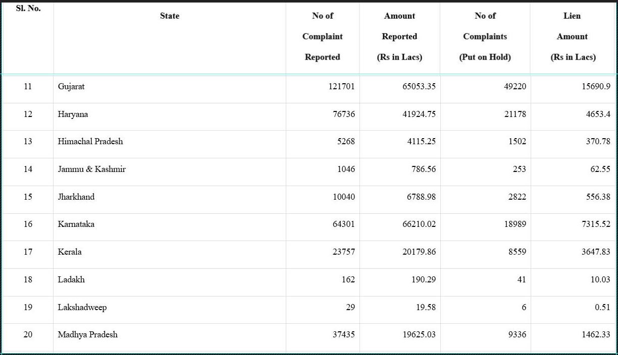 Investment Scams story