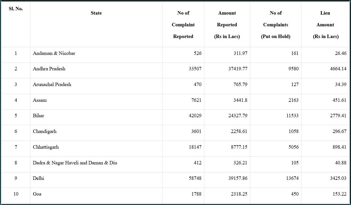 Investment Scams story