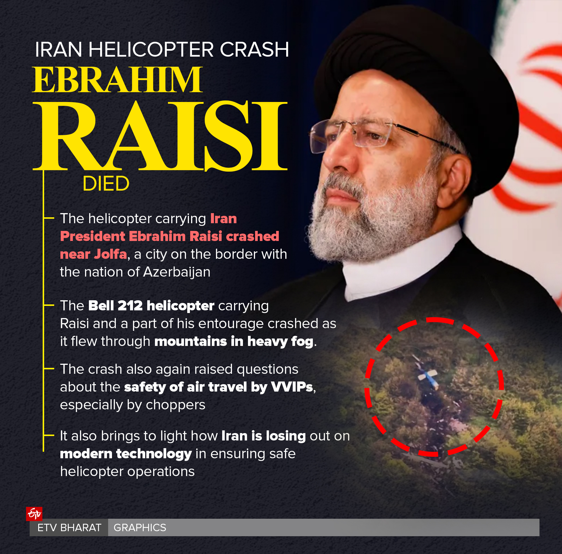 The deaths of Iranian President Ebrahim Raisi and Foreign Minister Hossein Amir-Abdollahian on Sunday have again raised questions about the safety of air travel by VVIPs, especially by choppers.