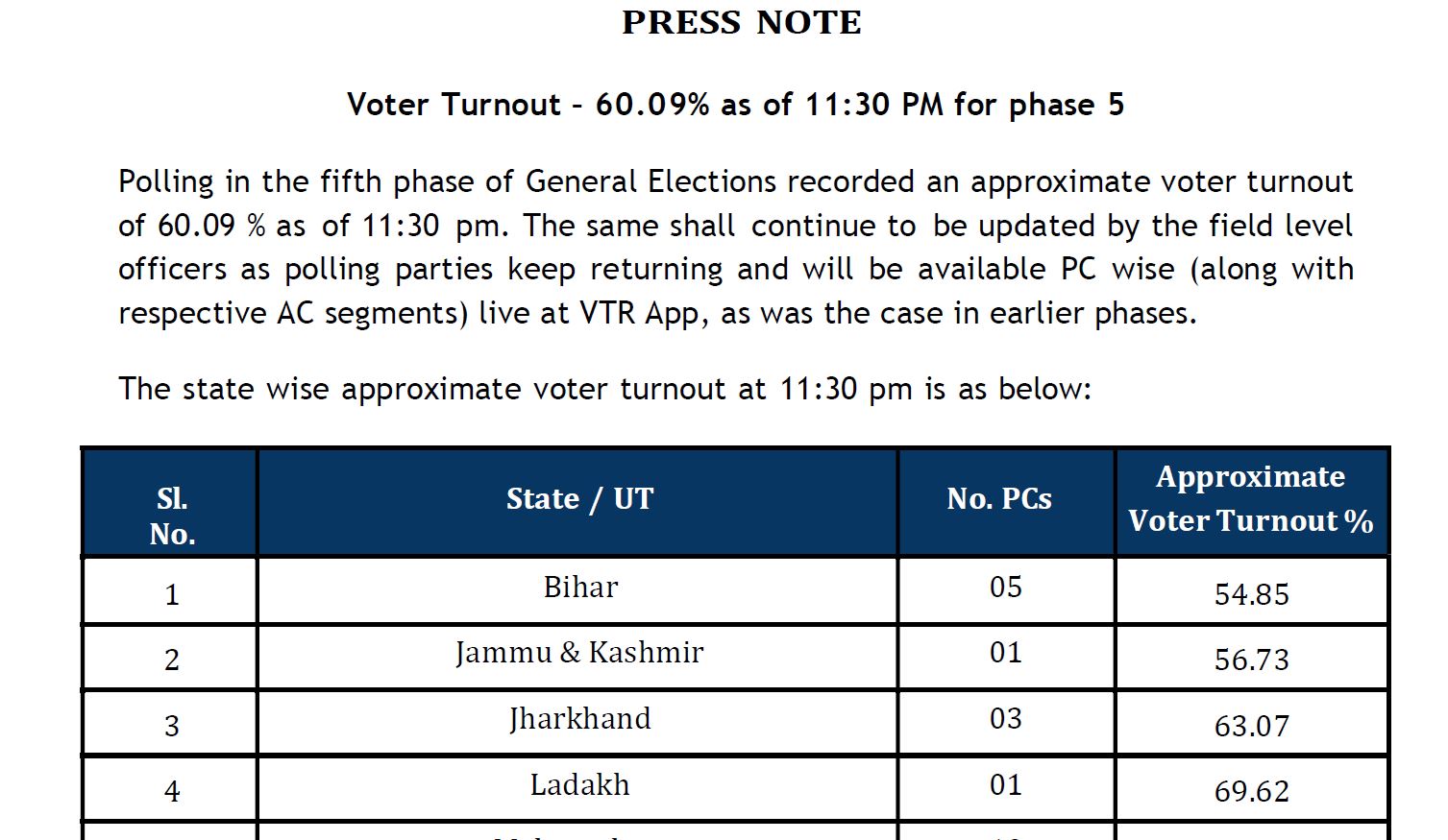 Election Commission Press Release