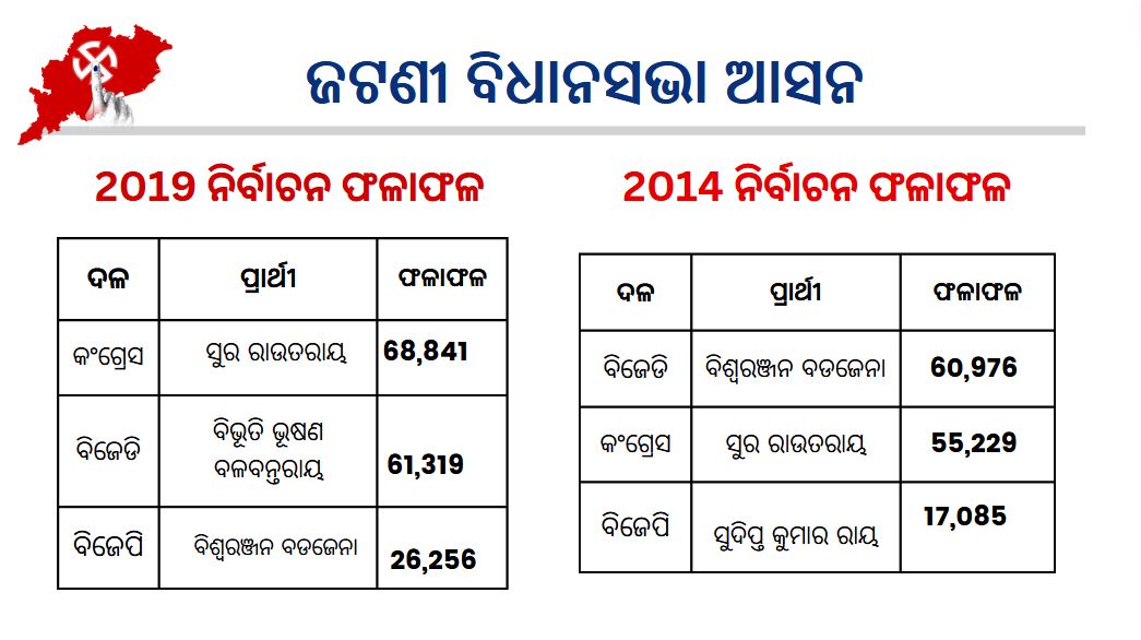 JATANI ASSEMBLY CONSTITUENCY