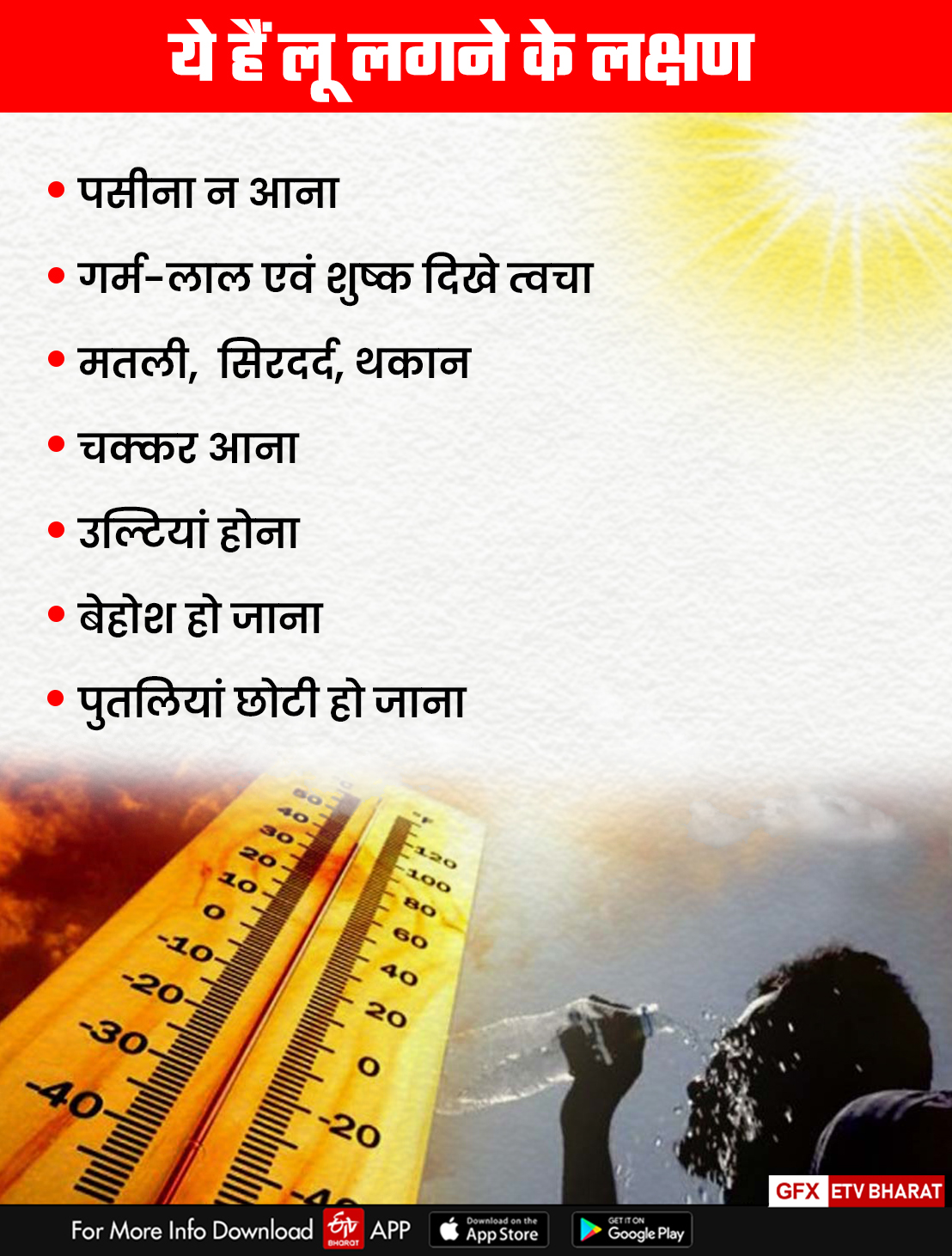 INDORE HEATWAVE OUTBREAK