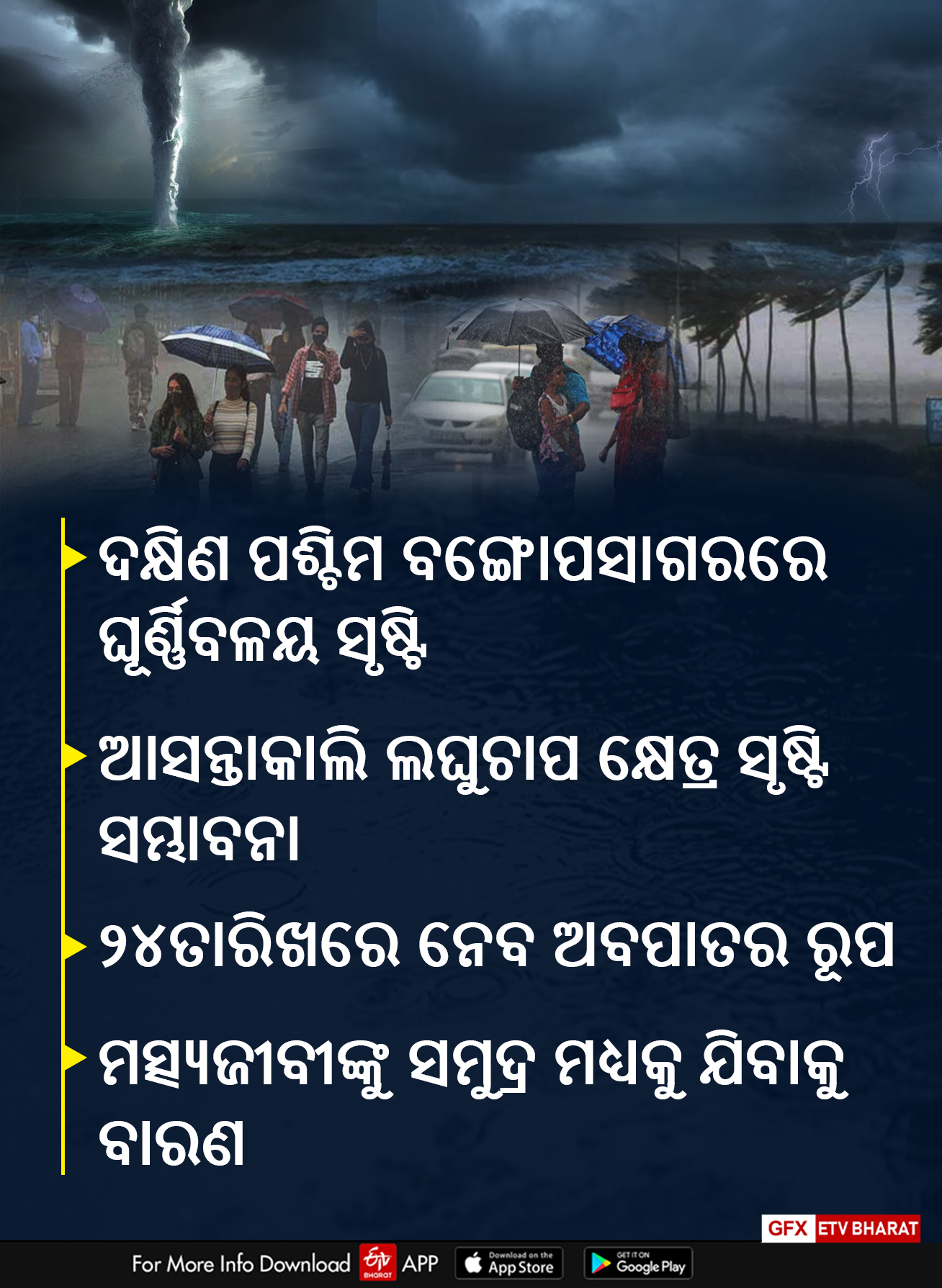 ଦକ୍ଷିଣ ପଶ୍ଚିମ ବଙ୍ଗୋପସାଗରରେ ଦାନା ବାନ୍ଧୁଛି ଘୂର୍ଣ୍ଣିବଳୟ