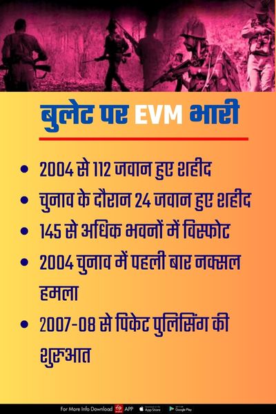 Bumper voting in Budha Pahad and Chhakarbandha