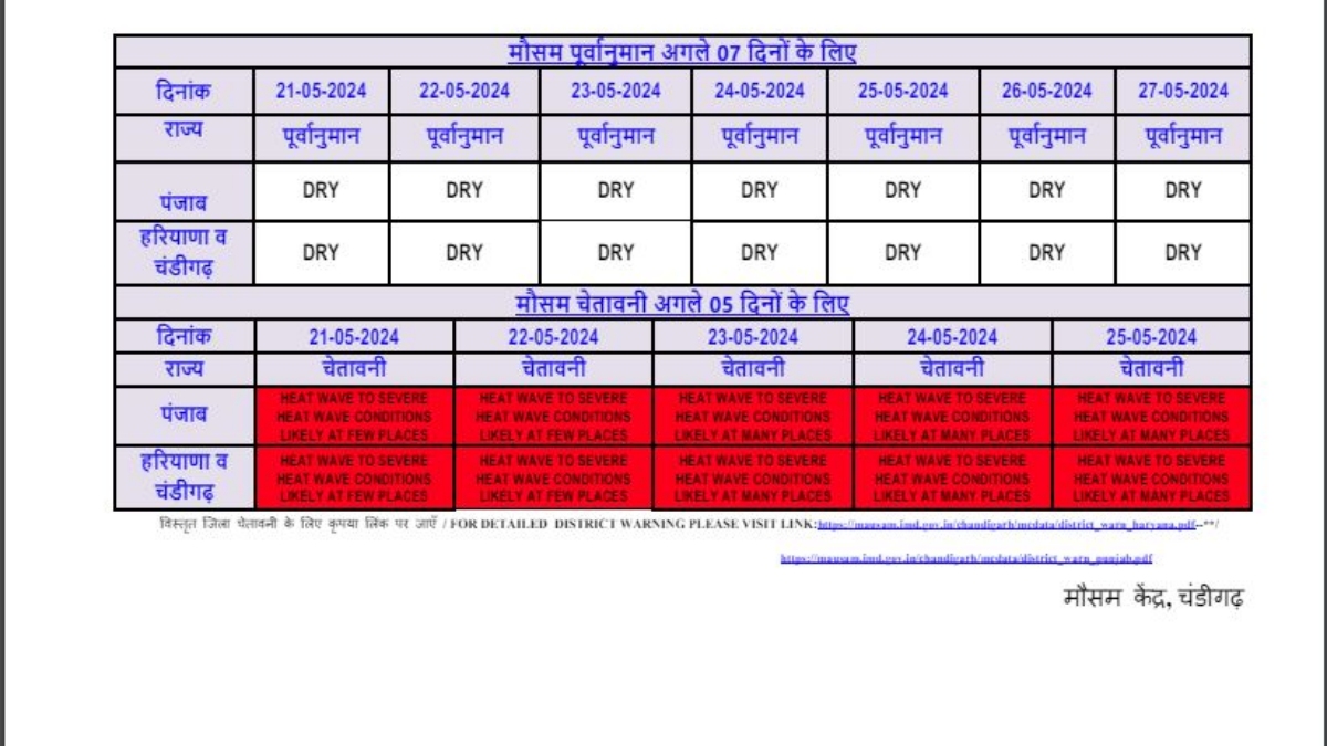 HEAT WAVE IN HARYANA