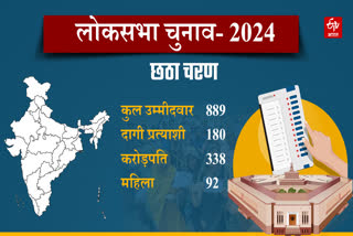 Lok Sabha Polls 2024 Phase 6 Candidates Details