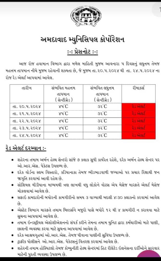 હવામાન વિભાગ દ્વારા આવનારા 5 દિવસ જાહેર કર્યુ રેડ એલર્ટ