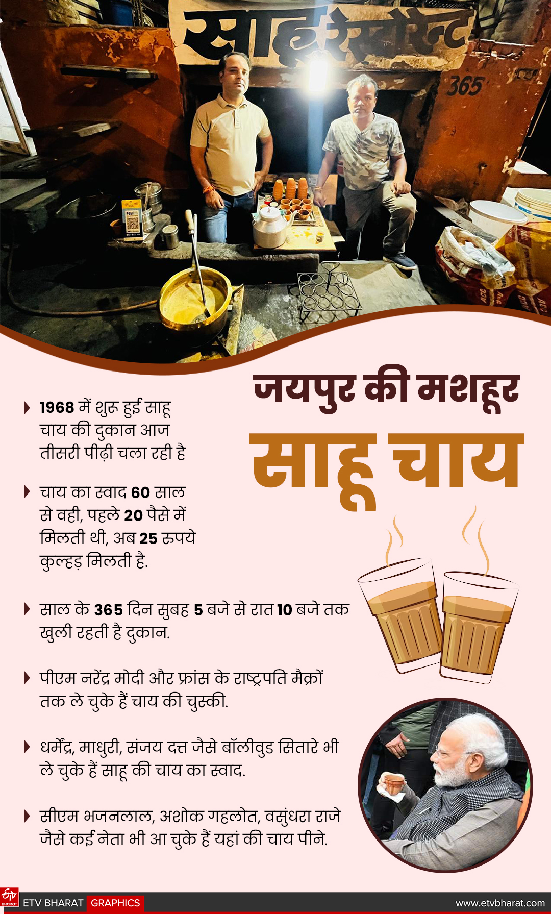 1968 में शुरू हुई थी लादू राम साहू की दुकान