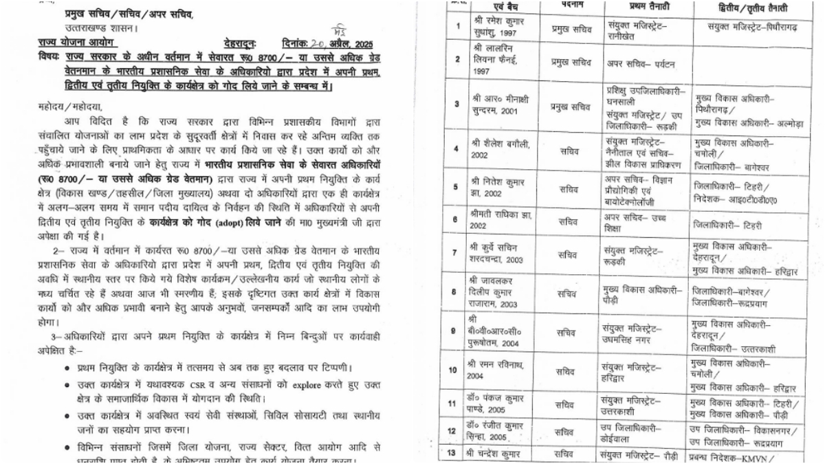 FIRST POSTING OF IAS OFFICERS
