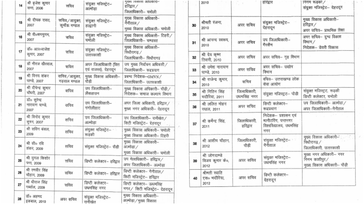 FIRST POSTING OF IAS OFFICERS
