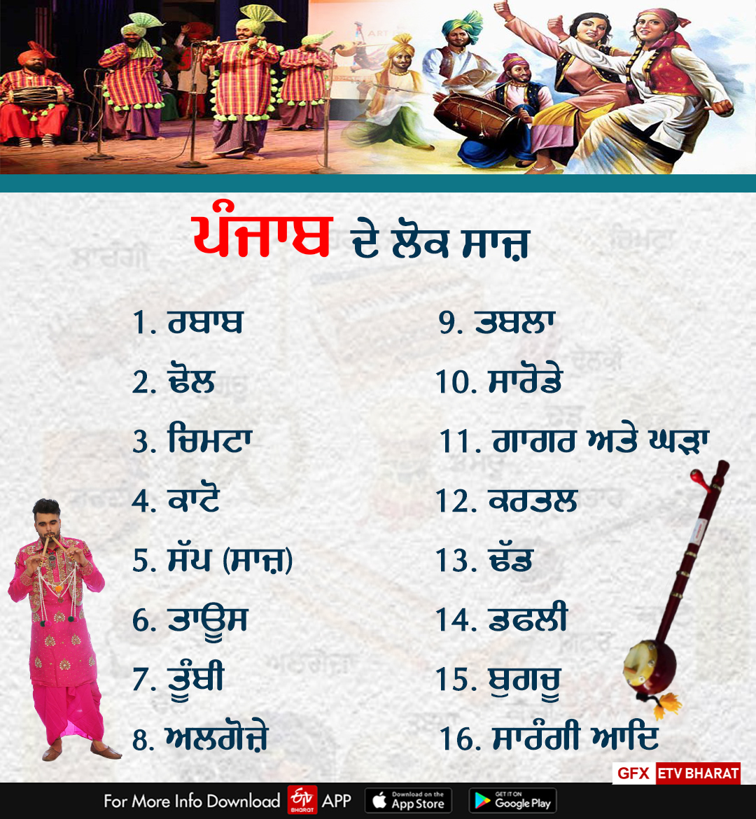 World Music Day, Folk Instruments of Punjab, Punjab Folk Music