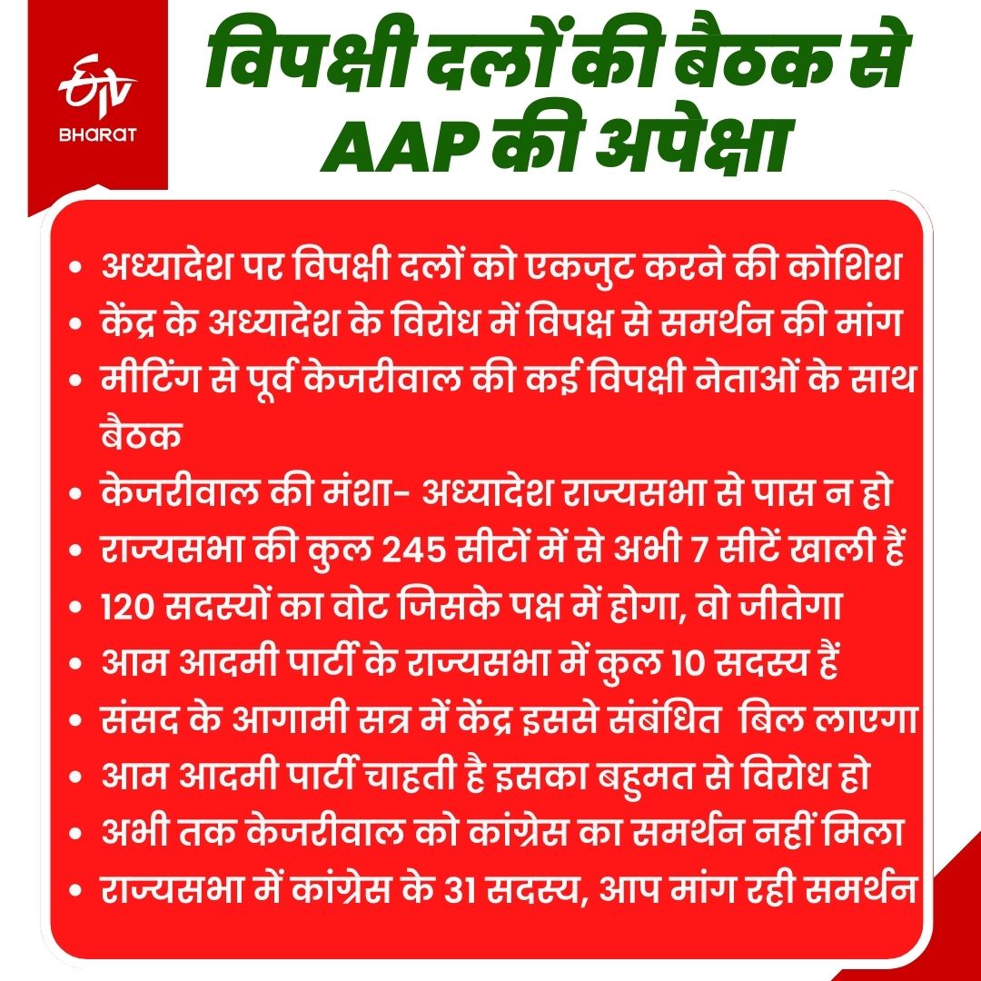 AAP को विपक्षी दलों से आस.