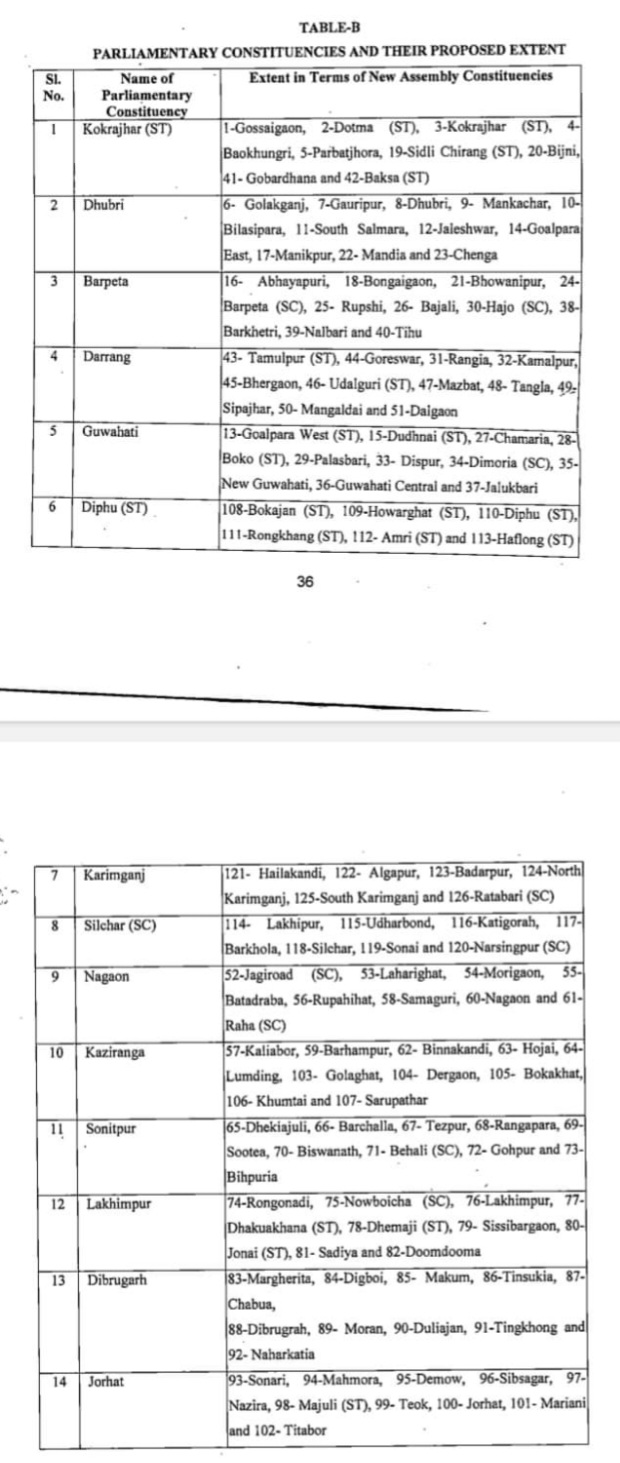 EC initiates delimitation of constituencies in Assam