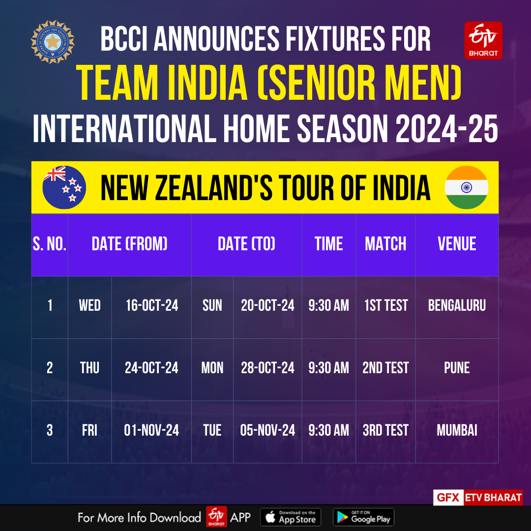 BCCI Announces International Home Season For 2024-25 Of Indian Team