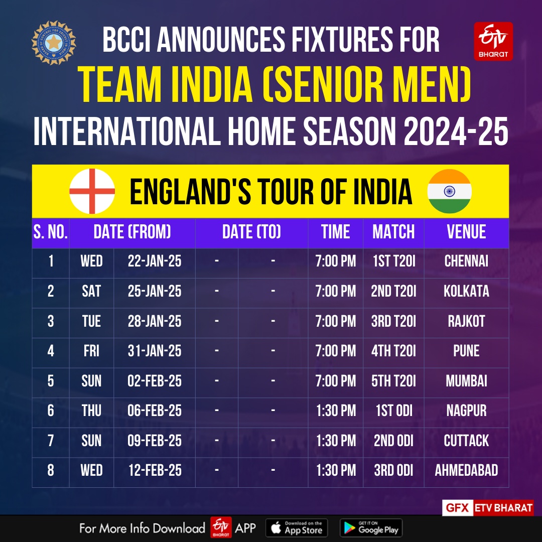 BCCI Announces International Home Season For 2024-25 Of Indian Team